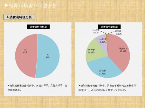 德阳商业图表