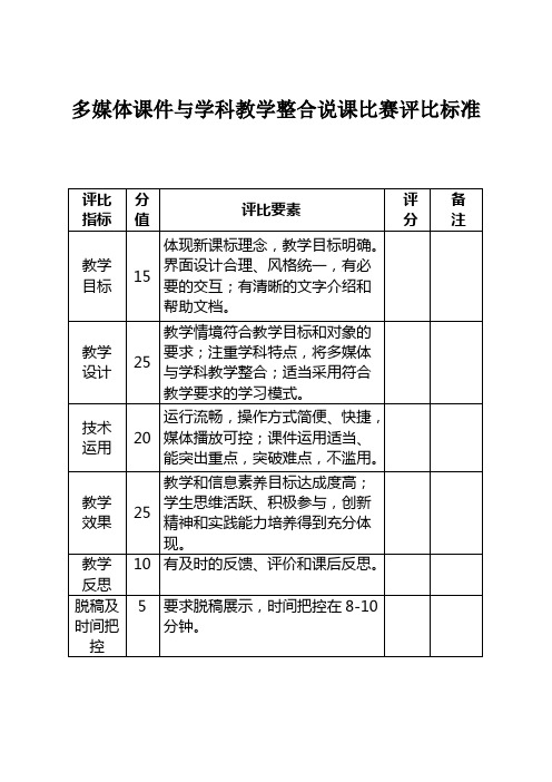 多媒体课件与学科教学整合说课比赛评比标准