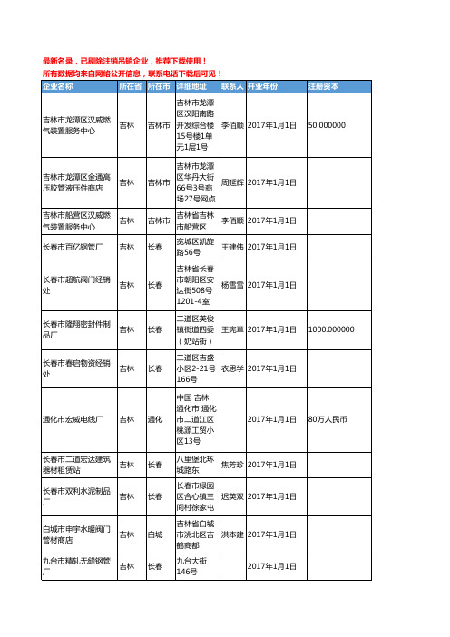 【独家数据】2018新版吉林省管件管材工商企业名录黄页大全614家