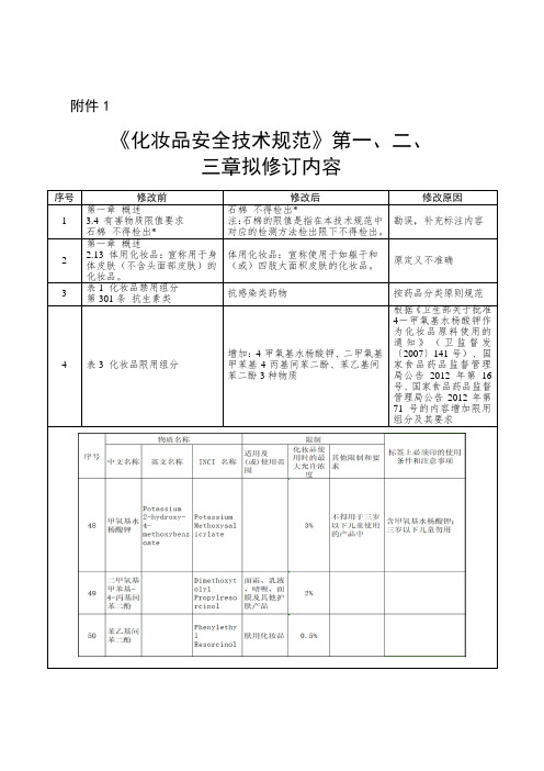 化妆品安全技术规范