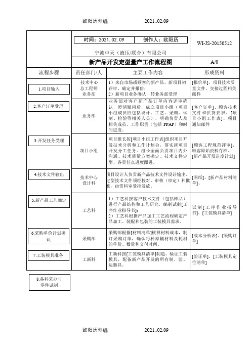 新产品开发量产交接流程之欧阳历创编