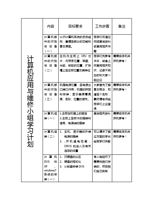 计算机应用与维修小组学习计划