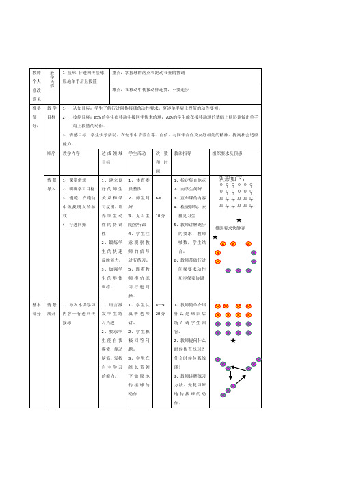 初中体育与健康九年级上册《篮球：行进间传接球,原地单手肩上投篮》表格式教案设计