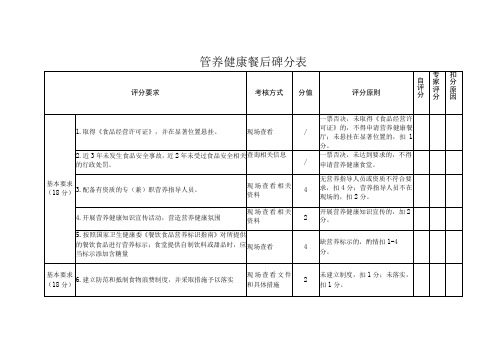 营养健康餐厅评分表