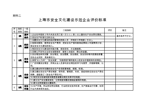 上海市安全文化建设示范企业评价标准