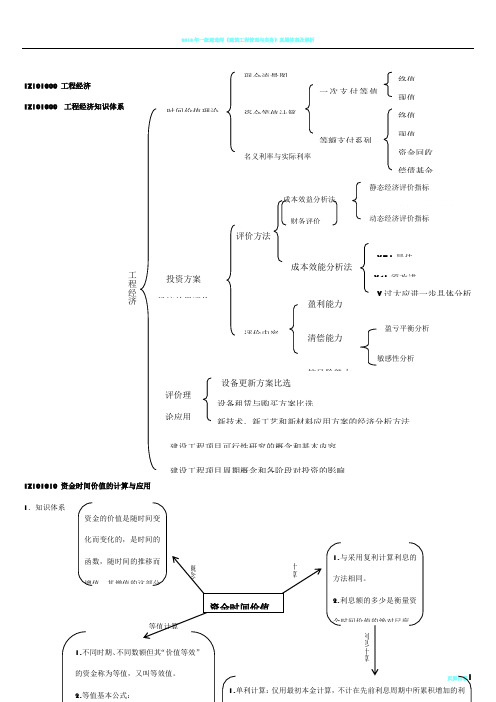 2018年一级建造师工程经济考试重点-总结1