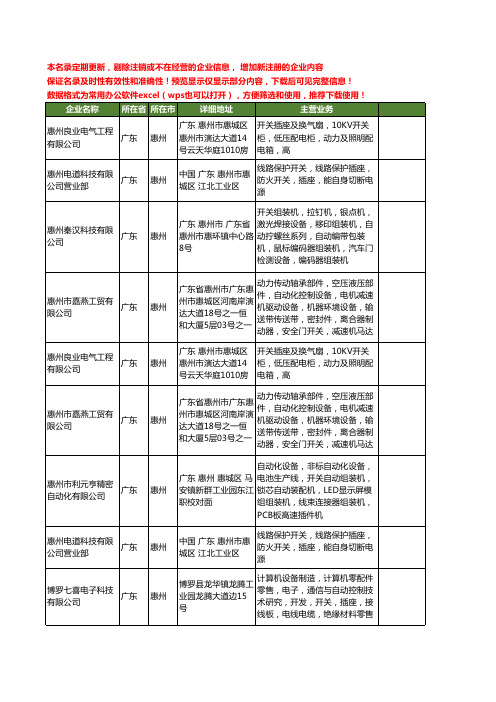 新版广东省惠州自动开关工商企业公司商家名录名单联系方式大全11家