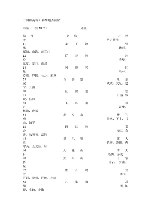 三国群英传7 特殊地点图解