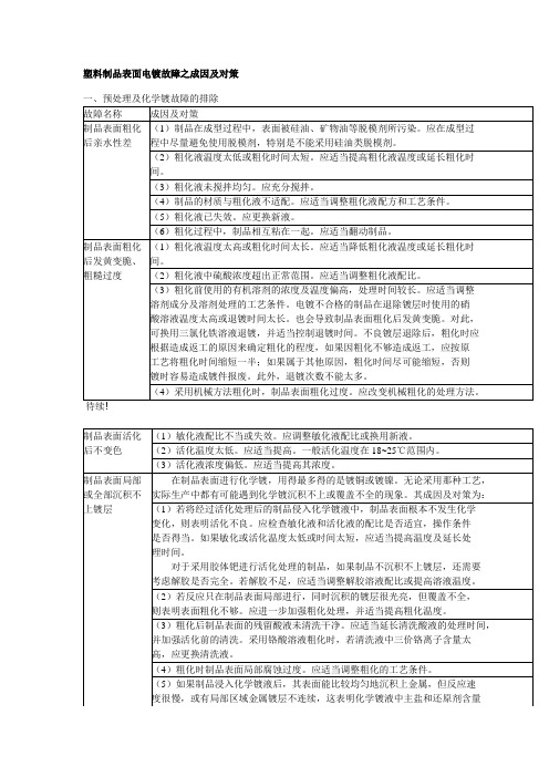 电镀产生问题原因及对策