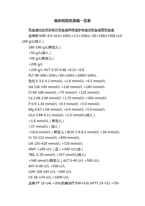 临床检验危急值一览表