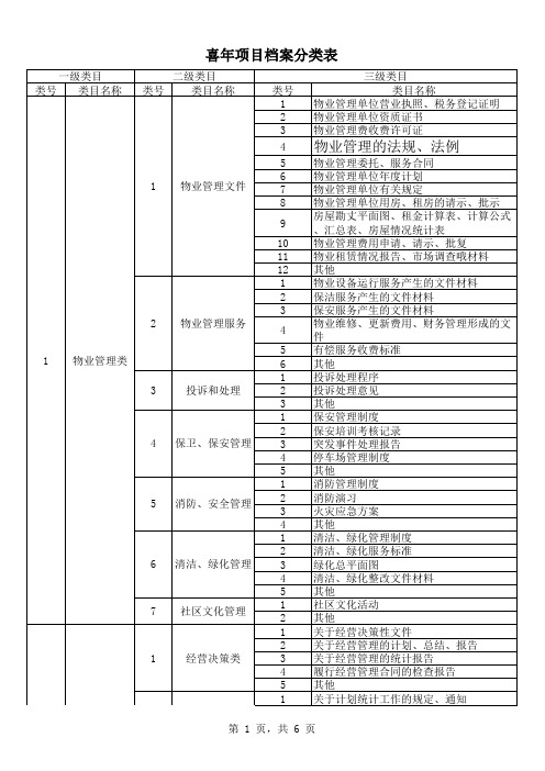 分类及各级类目编号