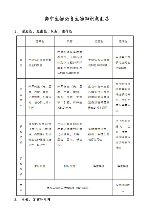 高中生物必备生物知识点汇总