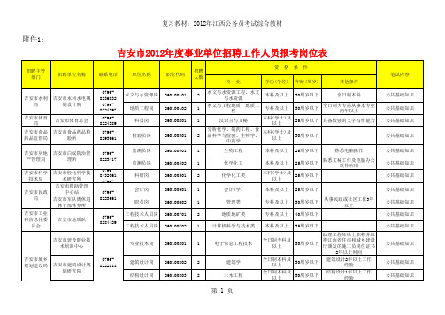 吉安市2012年度事业单位招聘工作人员报考岗位表16112