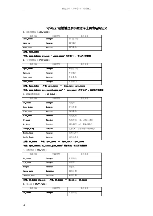 小神探巡检管理系统数据库主要表格结构定义