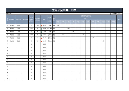 工程项目预算计划表