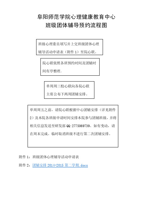 2014-2015班级团体辅导活动流程图申请表安排表