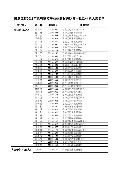 黑龙江省2011选聘高校毕业生到村任职第一批次体检人选名单