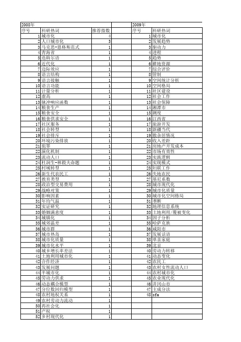 【国家社会科学基金】_城市化趋势_基金支持热词逐年推荐_【万方软件创新助手】_20140808