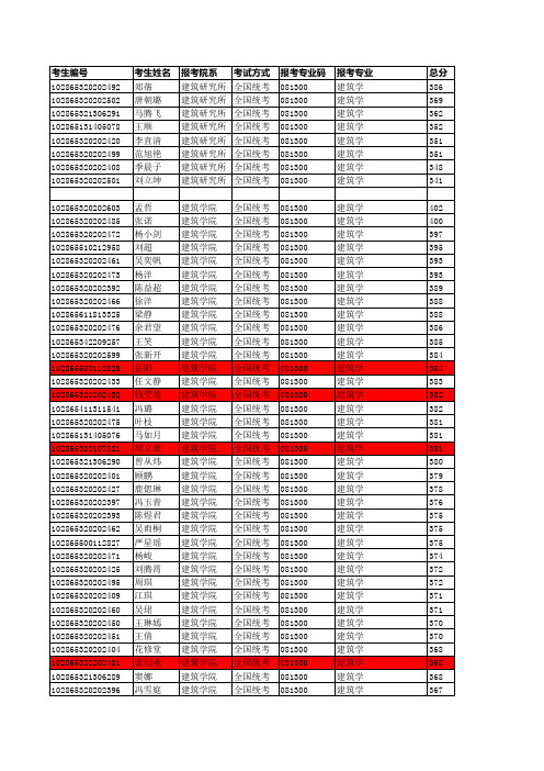 东南大学2015年硕士研究生复试名单公示(含成绩)001建筑学院 101建筑研究所