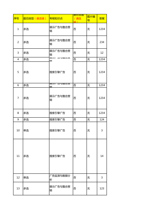 百度SEM中级试题题库