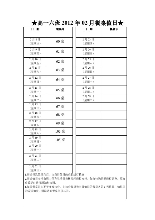 烟台清泉学校高一六班餐桌值日