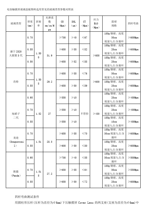 电容触摸屏玻璃盖板物料选用常见的玻璃类型参数对照表