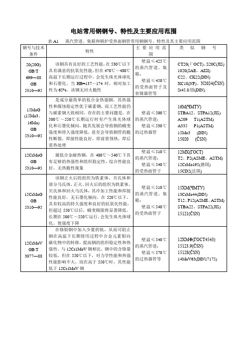 电站常用钢钢号