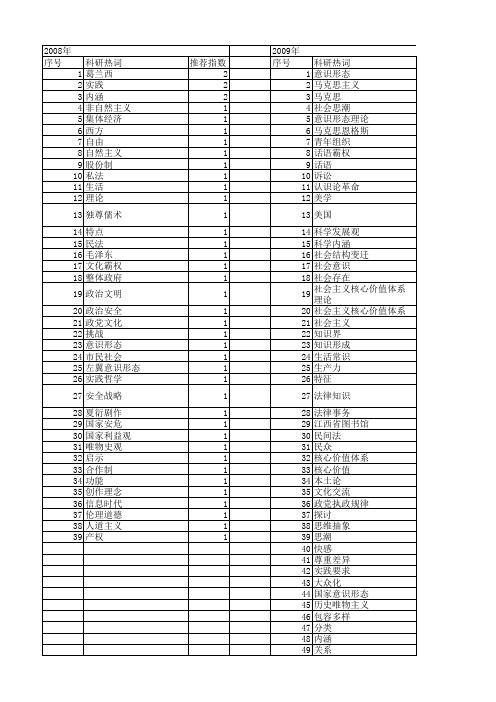 【国家社会科学基金】_意识形态内涵_基金支持热词逐年推荐_【万方软件创新助手】_20140804