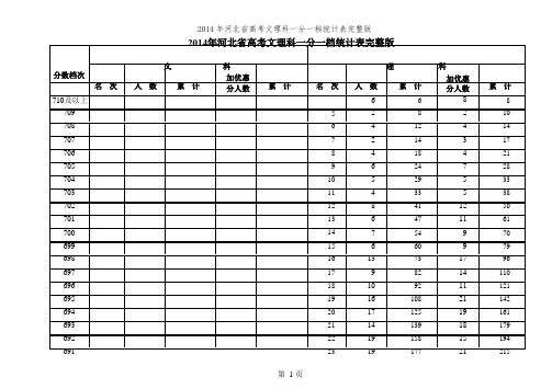 2014年河北省高考文理科一分一档统计表完整版