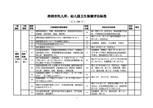 广东省托儿所幼儿园卫生保健评估标准及评分表.doc