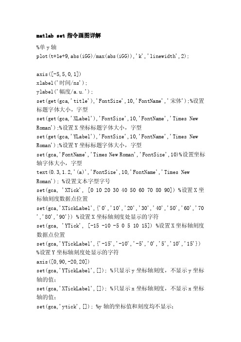 matlabset指令画图详解[常识]