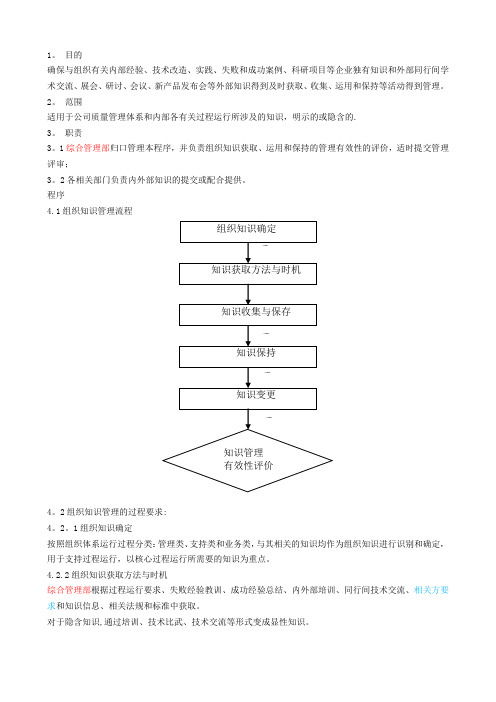 组织知识管理控制程序