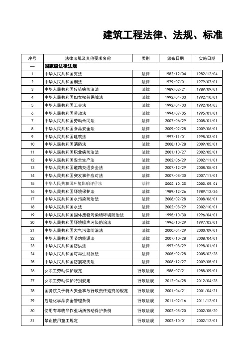 法律法规目录清单