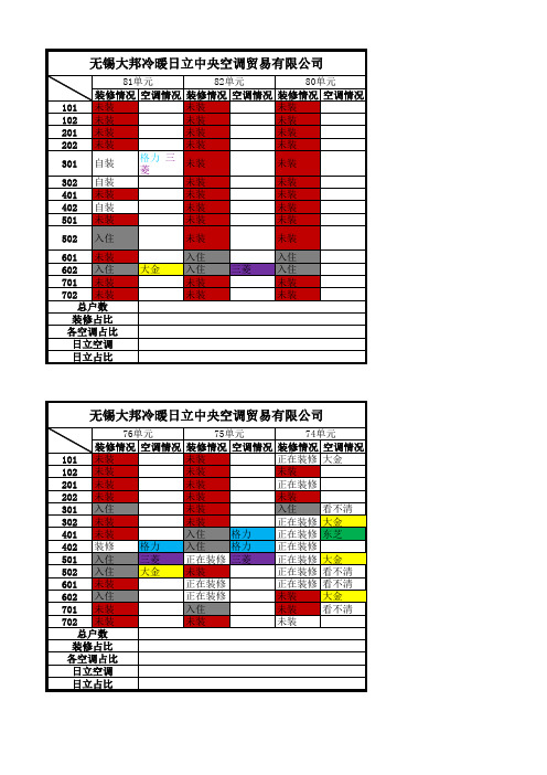 金科扫楼表