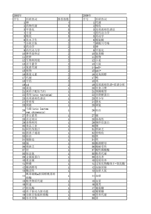 【国家自然科学基金】_吸收代谢_基金支持热词逐年推荐_【万方软件创新助手】_20140802