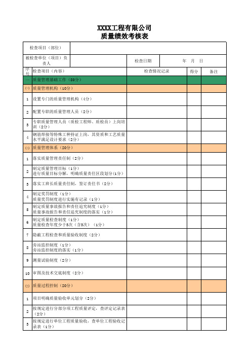 质量绩效考核表