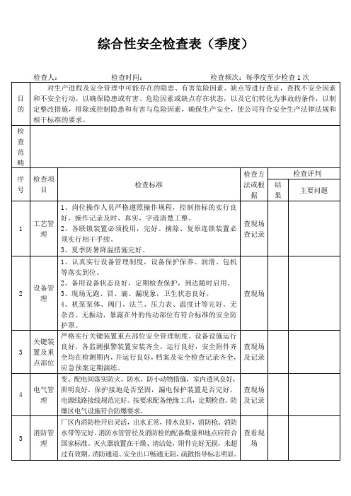 综合性安全检查表(季度)