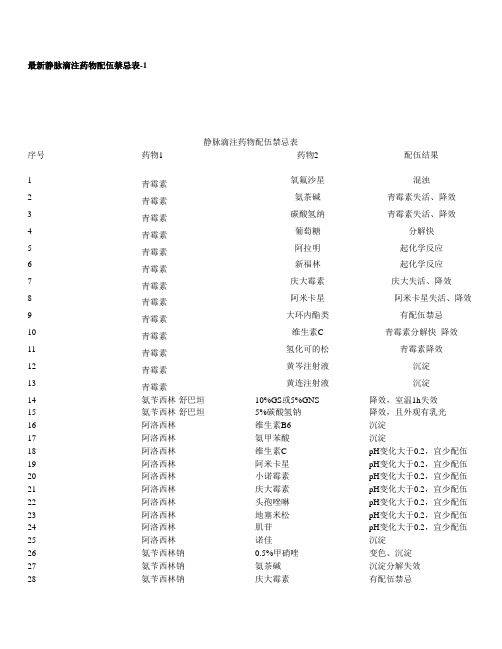 最新静脉滴注药物配伍禁忌表[1]