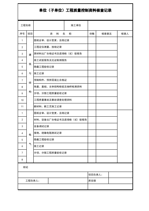 单位(子单位)工程质量控制资料核查记录