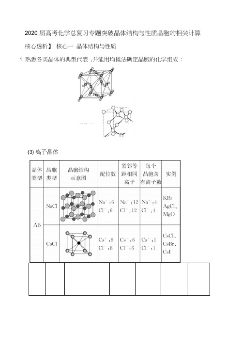 2020届高考化学总复习专题突破晶体结构与性质晶胞的相关计算