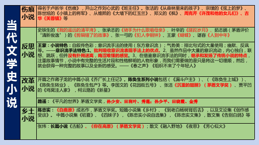 当代文学史知识梳理