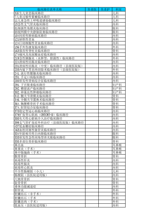 临床路径清单(1)