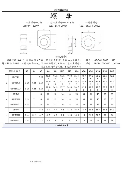 内六角螺栓和螺母尺寸表