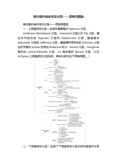 脊柱骨折临床常见分型——思维导图版