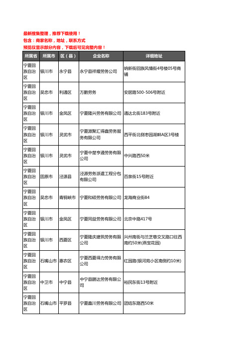 新版宁夏回族自治区劳务公司企业公司商家户名录单联系方式地址大全192家