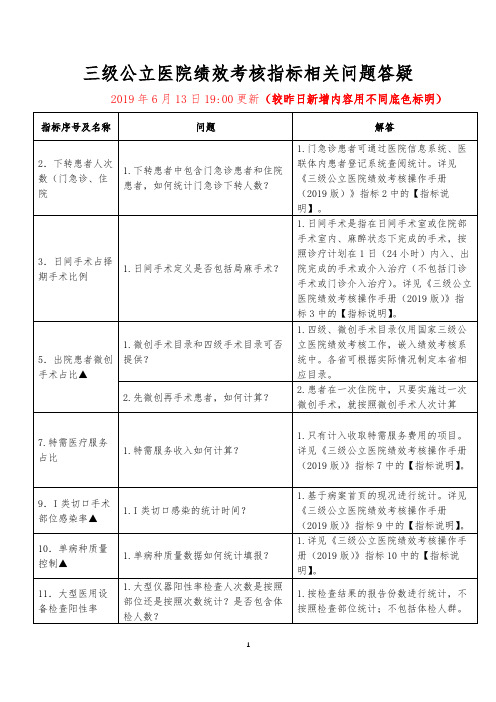 三级公立医院绩效考核指标相关问题答疑3