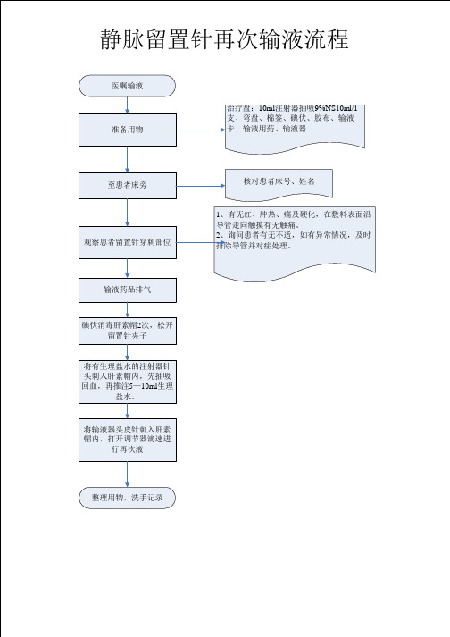 留置针再次输液流程图