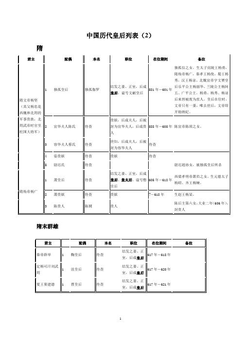 历代皇后(2)