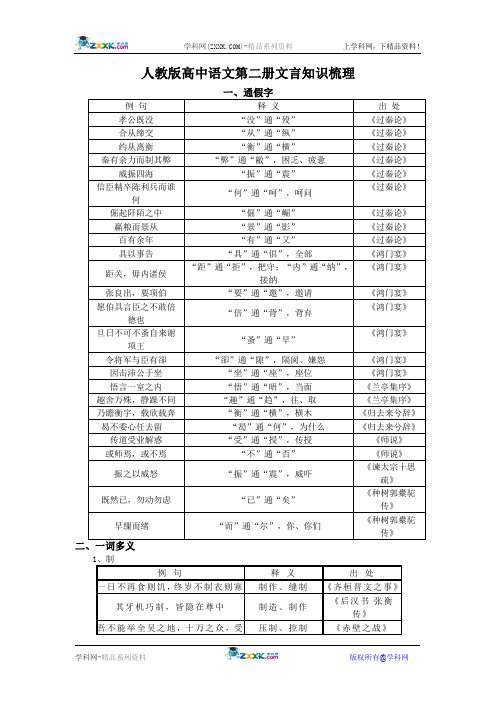 人教版高中语文第二册文言知识梳理