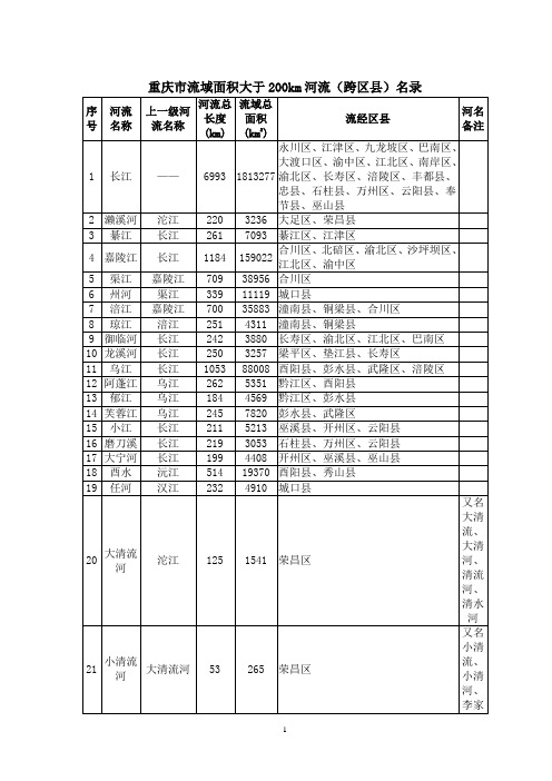 重庆市流域面积大于200km河流(跨区县)名录